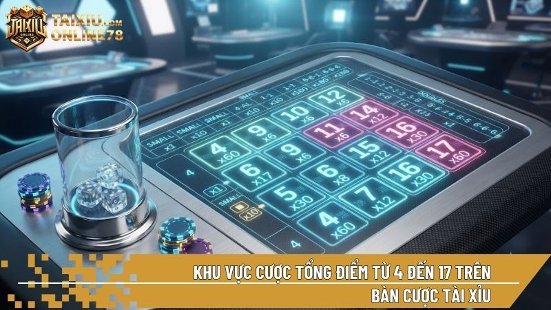 Khu vực cược tổng điểm từ 4 đến 17 hiển thị rõ ràng tỷ lệ trả thưởng cho từng con số